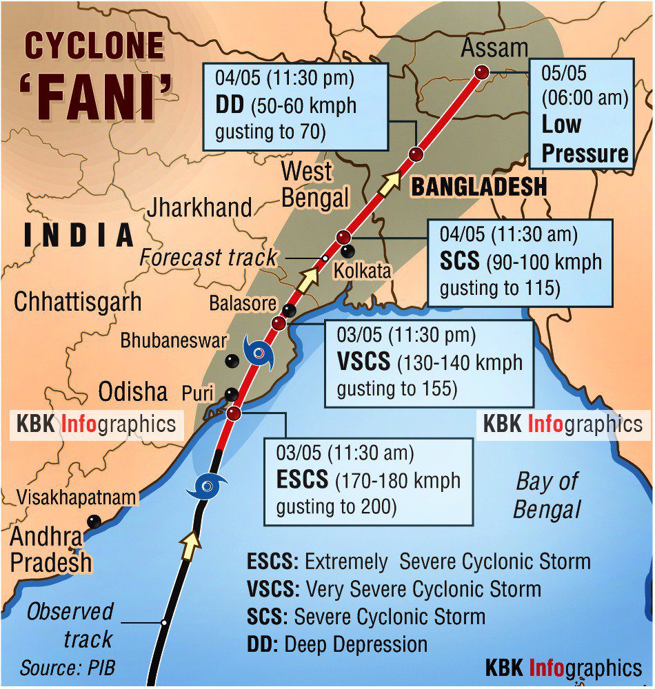 route and intensity of cyclone fani